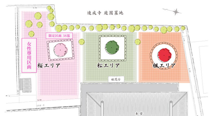 速成寺の庭園樹木葬は、3つのエリアに分かれております。