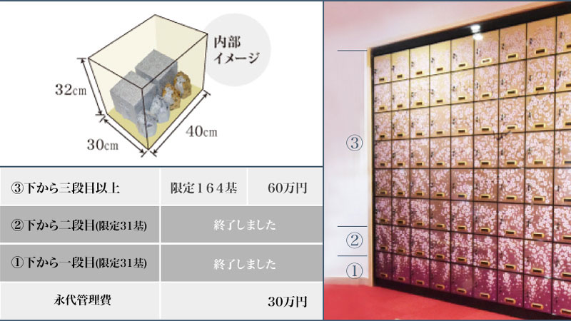 納骨堂価格